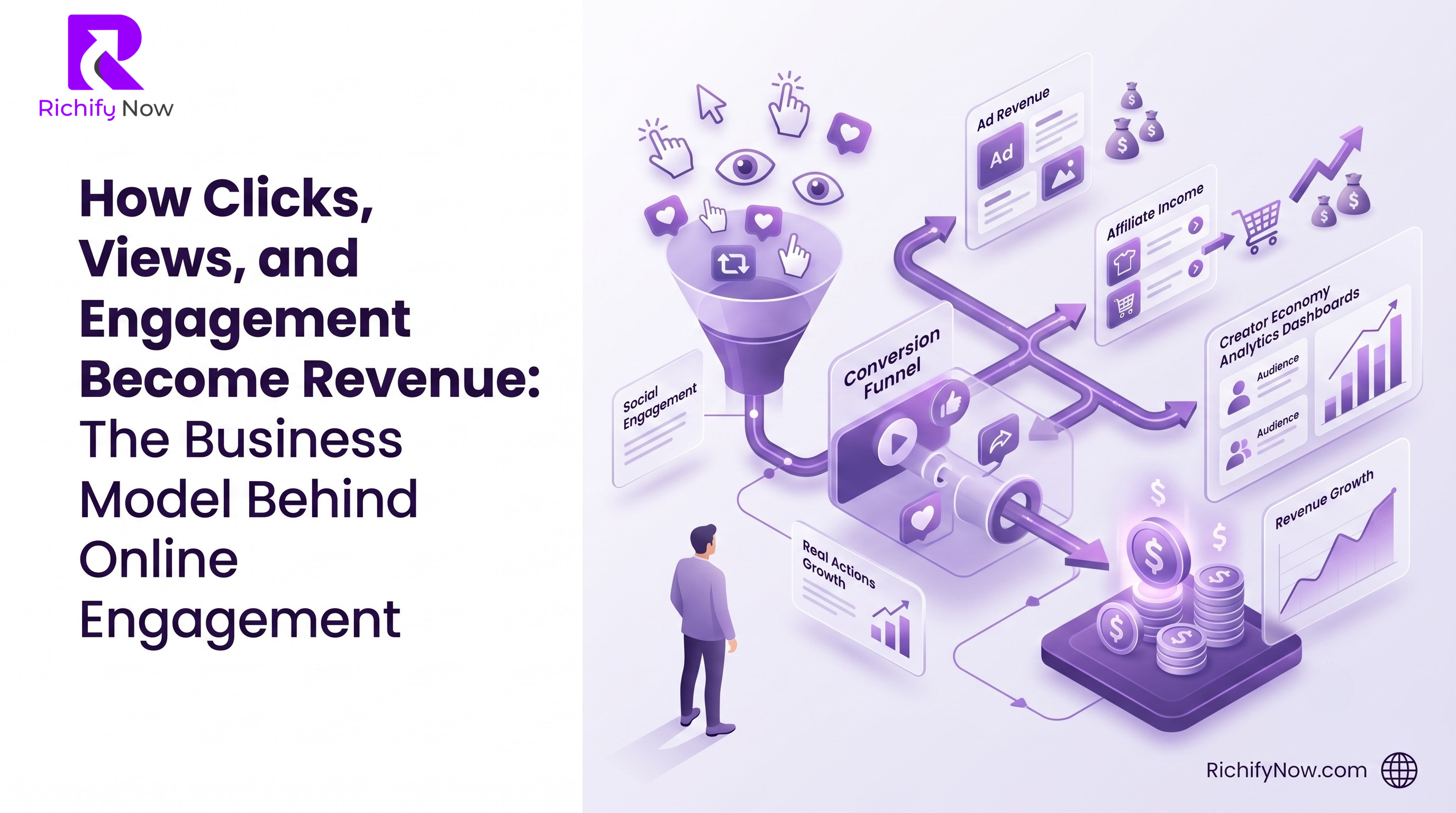 How Clicks, Views, and Engagement Become Revenue: The Business Model Behind Online Engagement