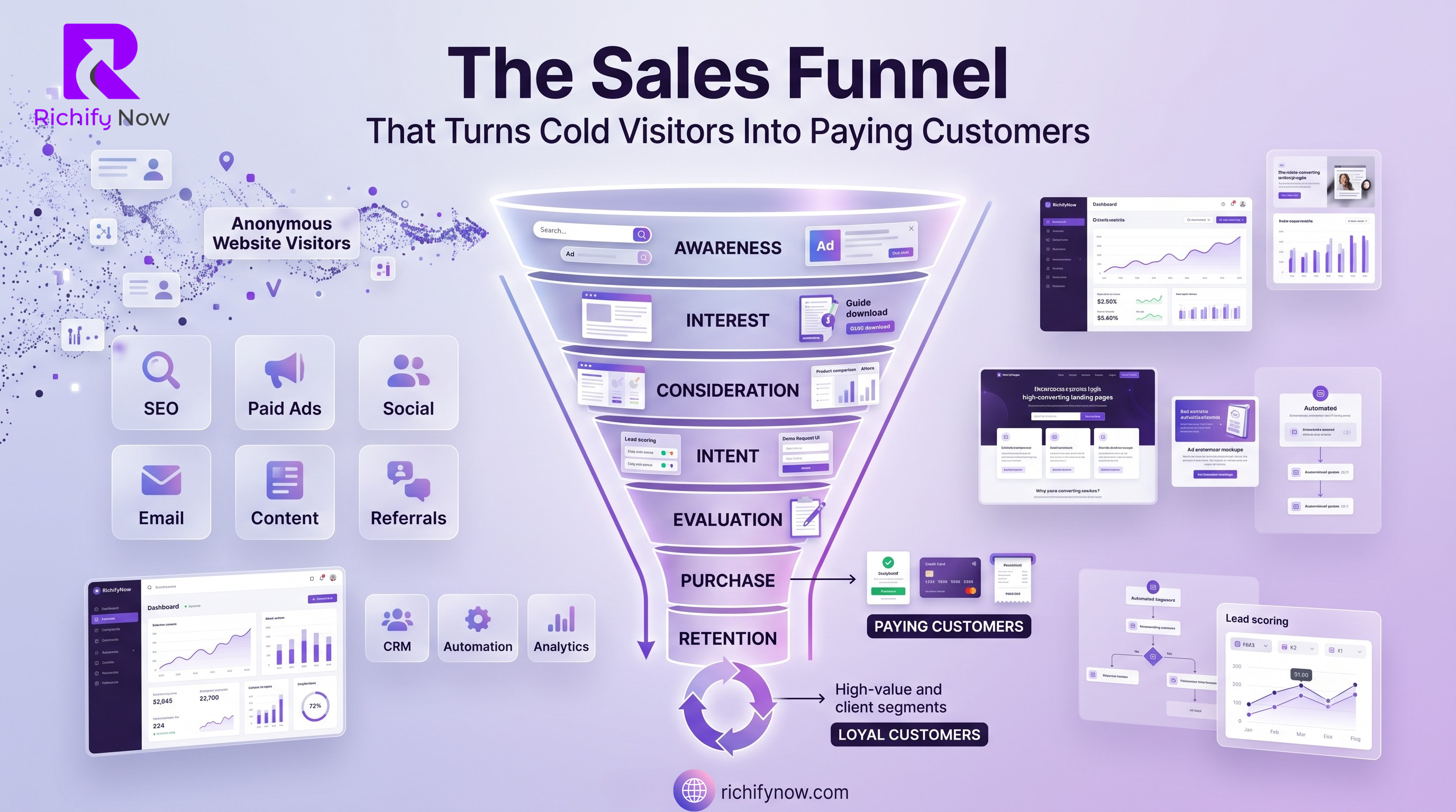 The Sales Funnel That Turns Cold Visitors Into Paying Customers